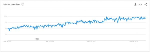 why banks need seo